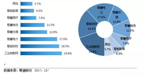 工業物聯網賦能 西門子、GE、羅克韋爾與思科如何重塑客戶體驗、效率與可持續性