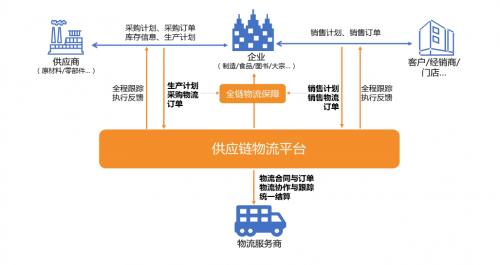 智能鏈接，高效流轉 軟通動力以物聯網技術服務賦能企業供應鏈物流
