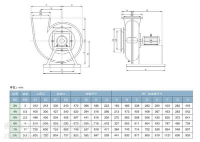 耐腐蝕先鋒 正州玻璃鋼防腐離心風(fēng)機(jī)全方位解析